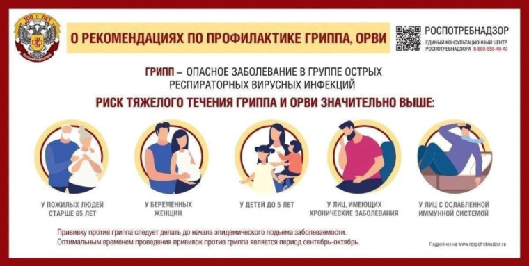 Анонс тематической горячей линии по вопросам профилактики гриппа и ОРВИ 22 сентября 2025г. по 03 октября 2025г.